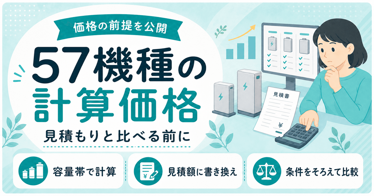 57機種の蓄電池価格を容量帯別の前提から計算する様子を表したイラスト